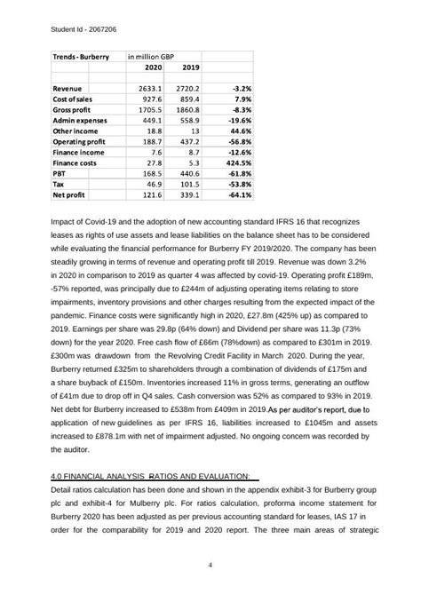 burberry issue|Burberry financial statements 2023.